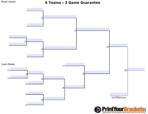 Manage Tournaments Submit match scores and provide live bracket updates throughout your tournament. . 5 team 3 game guarantee bracket